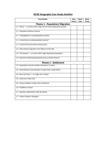 iGCSE Geography Case Study Checklist