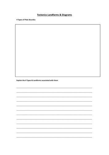 iGCSE Geography Natural Environment Diagrams worksheet