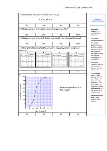 Interpret Cumulative Frequency Charts