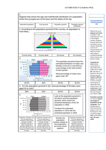 Population pyramids & Comp. Pie Charts