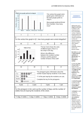 Vertical line/Bar charts & Pictograms