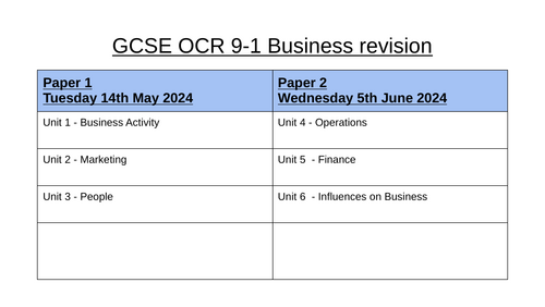 OCR GCSE Business Paper 1 & Paper 2 revision Units 1-6