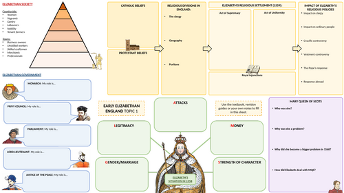 Edexcel GCSE 9-1 History: Elizabeth A3 revision sheets