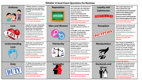 AQA Love and Relationships A-level 12 Othello exam questions for 2024 revision