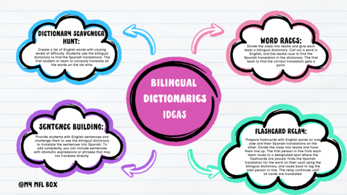 Fun and engaging activities using bilingual dictionaries in the Spanish classroom