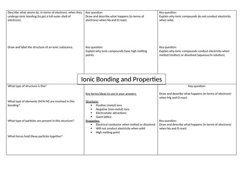 ionic bonding and properties