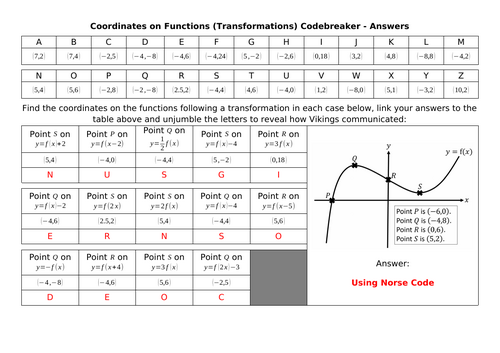 Coordinates on Functions (Transformations) Codebreaker
