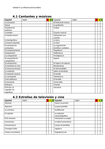 Vocab check- A level  Spanish