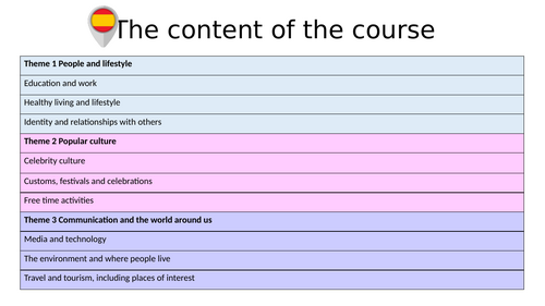 Spanish bank of sentences, new GCSE