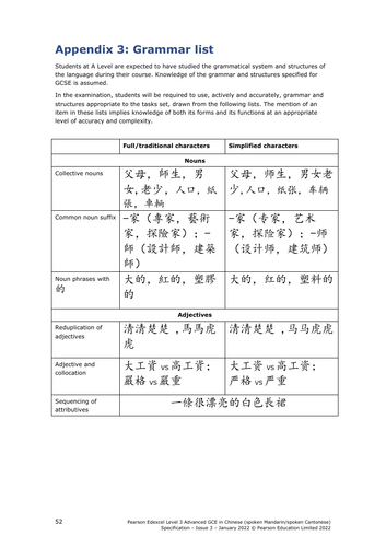 Edexcel A level Chinese pre-exam prediction topics-Paper 1