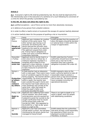 AQA A LEVEL LAW - Human Rights Summaries