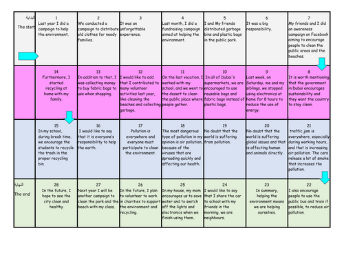 Arabic GCSE Writing & Speaking retrieval-Environment/Theme 5