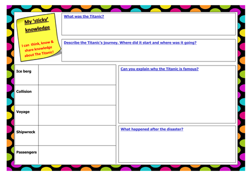 Retention, retrieval knowledge mat - Titanic