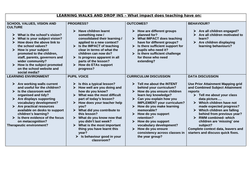 Subject leader Monitoring Pack