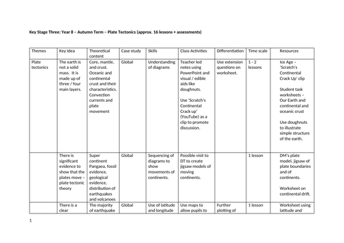 Scheme of Work examples