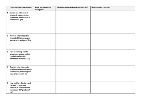 AQA Media Studies P1 Questions