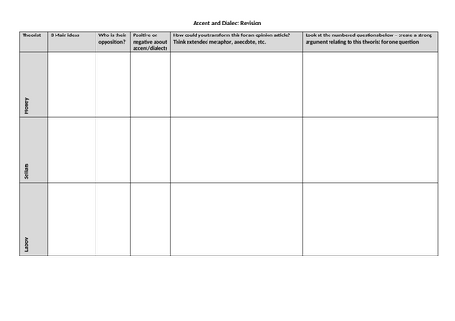 P2 Discursive Questions and Theory Suggestions