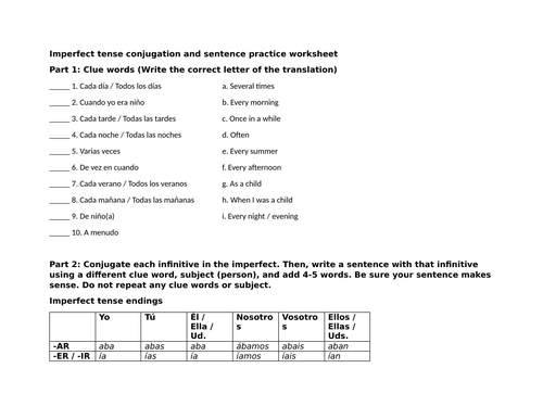 Imperfect tense conjugation and sentence practice worksheet