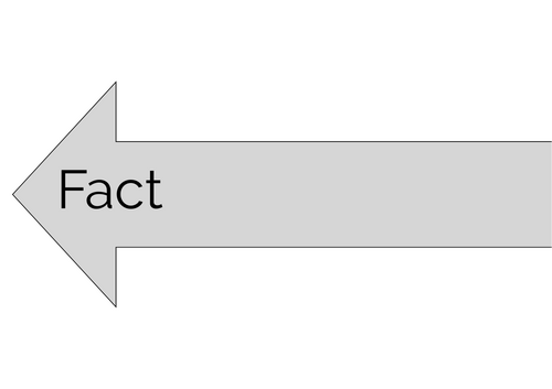 KS2+ Fact vs Opinion - Statement sorting