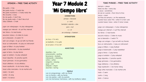 Viva 1 Module 2 Year 7 Knowledge Organizer (Mi tiempo libre/ My free time)