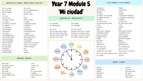 Viva 1 Module 5 Year 7 Knowledge Organizer (Mi ciudad/ My city)