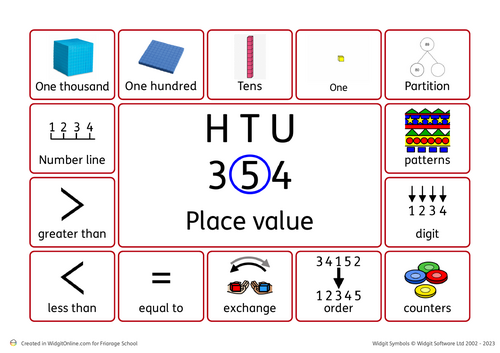 Place value vocabulary widget mat