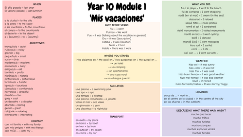 Viva! GCSE Module 1 Year 10/11 Knowledge Organizer (Vacaciones/ Deconéctate// Vacations)