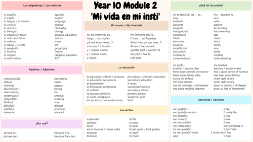 Viva! GCSE Module 2 Year 10/ 11 Knowledge Organizer (Mi vida en mi insti / My life at school)