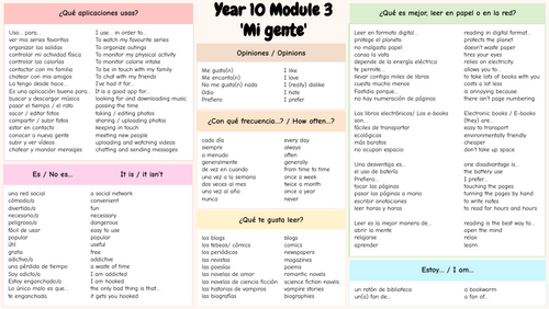 Viva! GCSE Module 3 Year 10/11 Knowledge Organizer (Mi gente/ My people)