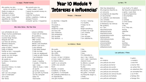 Viva! GCSE Module 4 Year 10/ 11 Knowledge Organizer (Intereses e influencias/ My interests)