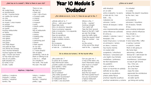 Viva! GCSE Module 5 Year 10 /11 Knowledge Organizer (Ciudades / Cities)