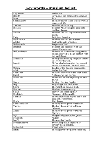 Key words list Muslim beliefs Edexcel Ethics, Religion and life