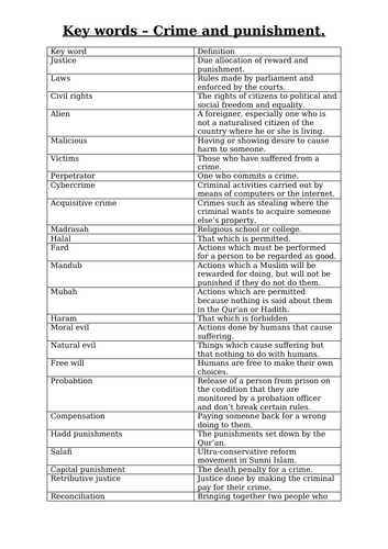 Key words list Crime and punishment Edexcel Ethics, Religion and life