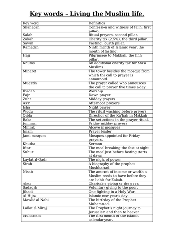 Key words list living the Muslim life Edexcel Ethics, Religion and life