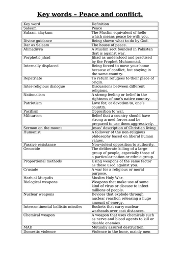 Key words list war and peace Edexcel Ethics, Religion and life