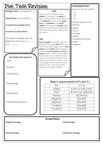 Digital Technology Revision Sheet - Data and connection.
