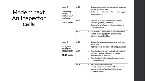 An Inspector Calls stretch and challenge