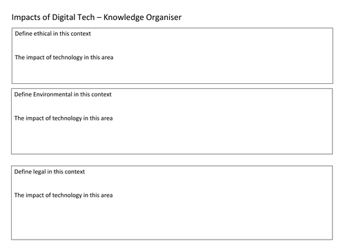 Knowledge Organiser - AQA 8525 - Impacts of Digital Tech- Revision