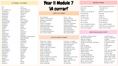 Year 10 / 11 Viva GCSE Module 7 Knowledge Organizer (A currar / Work)