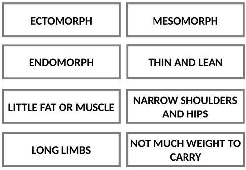 AQA GCSE PE PAPER 2 SOMATOTYPE CARD SORT