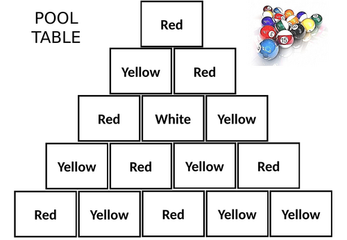 AQA GCSE PE PAPER 1 BODY SYSTEMS POOL GAME