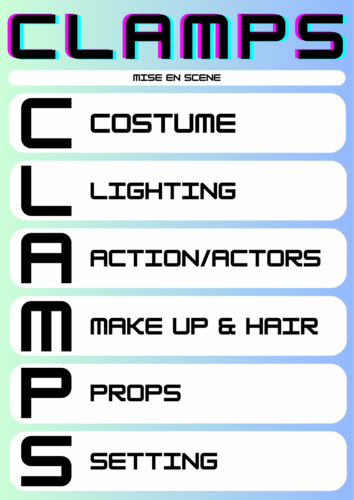 Media studies CLAMPS acronym