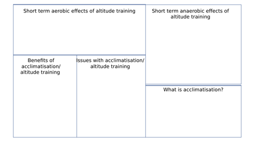 Altitude training retrieval mat - OCR A Level PE