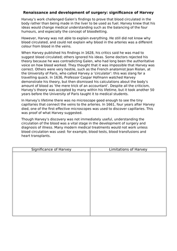 AQA 8145 - Health - Vesalius, Pare and Harvey surgical contributions