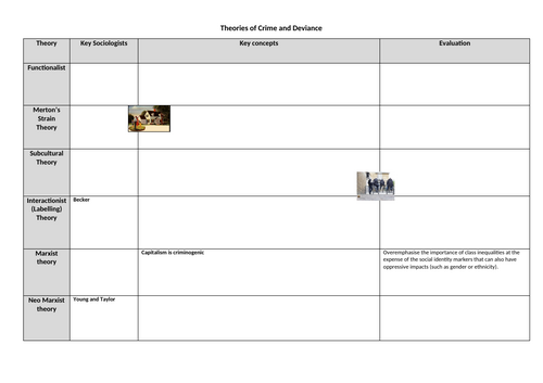 AQA A Level Sociology- Theories of Crime- Revision sheet