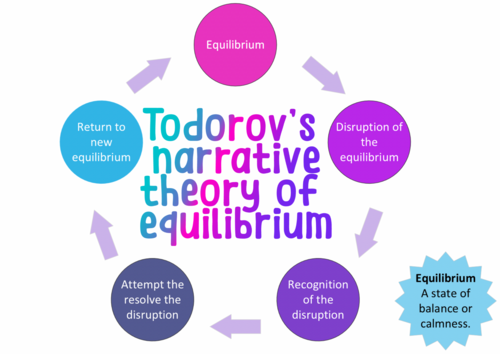 Media studies Todorov’s narrative of equilibrium