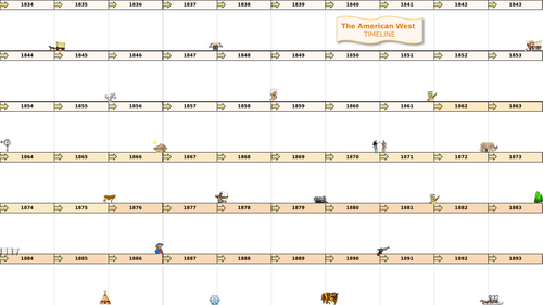 Edexcel GCSE 9-1 History: American West A3 timeline activity