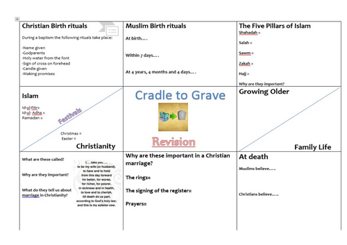 Revision (Christianity and Muslim)