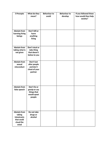 The 5 Precepts Worksheet and information | Teaching Resources