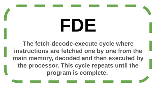 OCR GCSE Computer Science Key Terms P1 Display